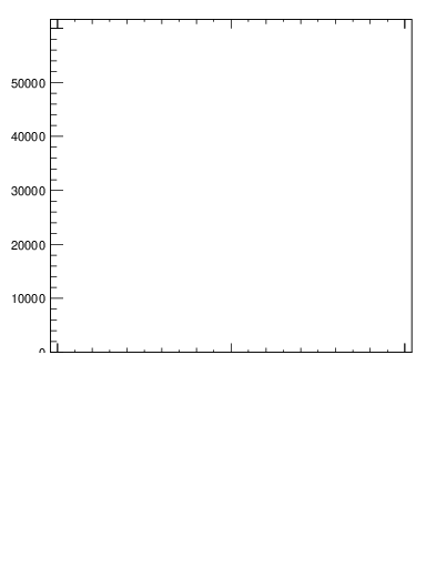 Plot of j.thrust in 13000 GeV pp collisions