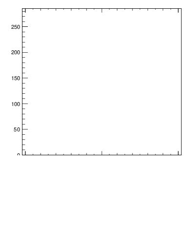 Plot of j.thrust.c in 13000 GeV pp collisions