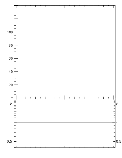 Plot of j.thrust.c in 13000 GeV pp collisions