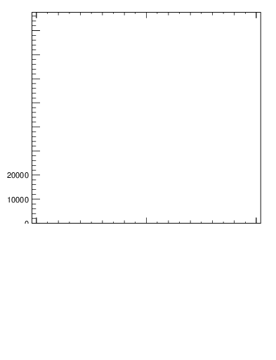 Plot of j.thrust.c in 13000 GeV pp collisions