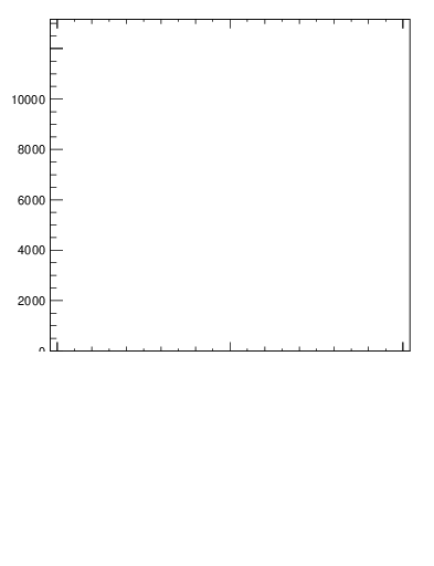 Plot of j.thrust.c in 13000 GeV pp collisions