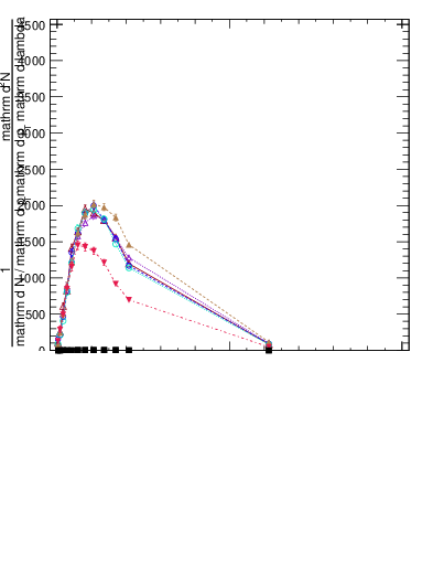Plot of j.thrust.c in 13000 GeV pp collisions