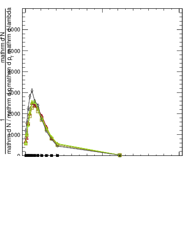 Plot of j.thrust.c in 13000 GeV pp collisions