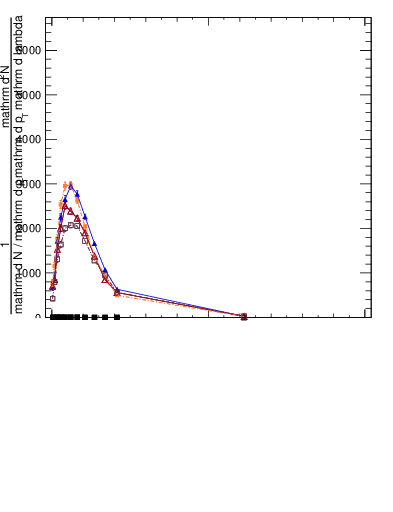 Plot of j.thrust.c in 13000 GeV pp collisions