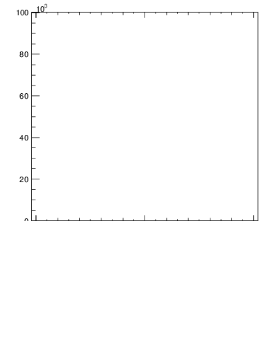 Plot of j.thrust.c in 13000 GeV pp collisions