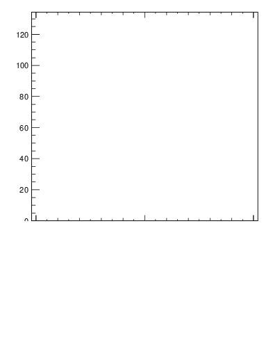 Plot of j.thrust.c in 13000 GeV pp collisions