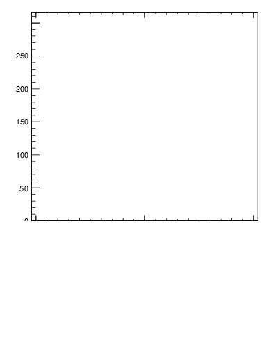 Plot of j.thrust.c in 13000 GeV pp collisions