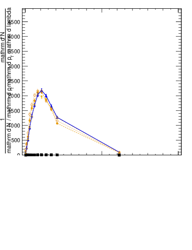Plot of j.thrust.c in 13000 GeV pp collisions