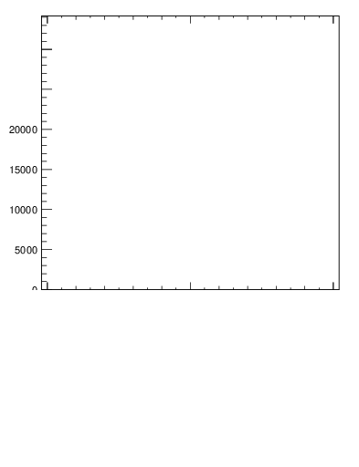 Plot of j.thrust.c in 13000 GeV pp collisions