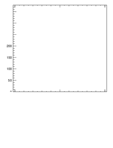 Plot of j.thrust.c in 13000 GeV pp collisions