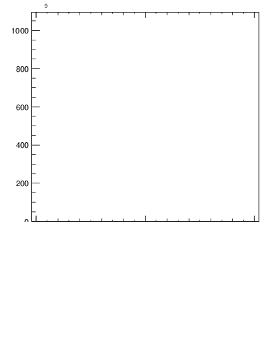 Plot of j.thrust.c in 13000 GeV pp collisions