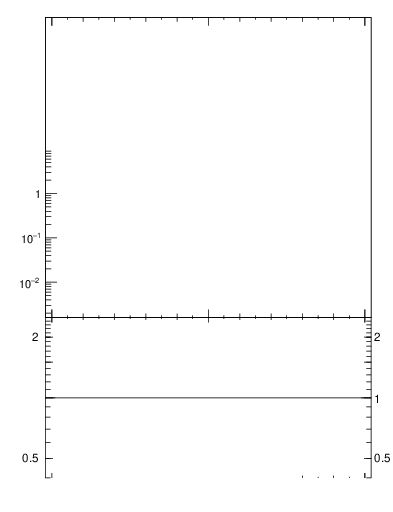 Plot of j.thrust.g in 13000 GeV pp collisions