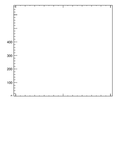 Plot of j.thrust.g in 13000 GeV pp collisions