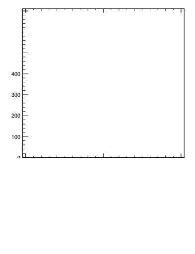Plot of j.thrust.gc in 13000 GeV pp collisions