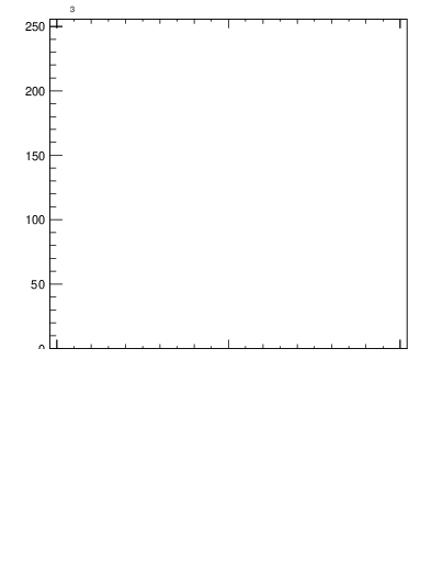 Plot of j.thrust.gc in 13000 GeV pp collisions