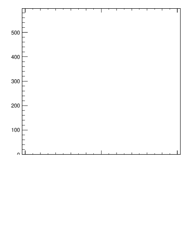 Plot of j.width in 13000 GeV pp collisions