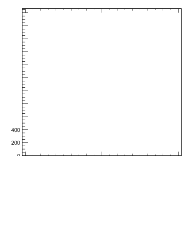 Plot of j.width in 13000 GeV pp collisions