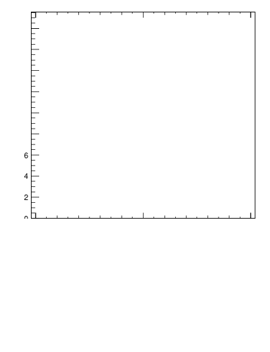 Plot of j.width in 13000 GeV pp collisions