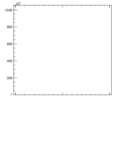 Plot of j.width in 13000 GeV pp collisions
