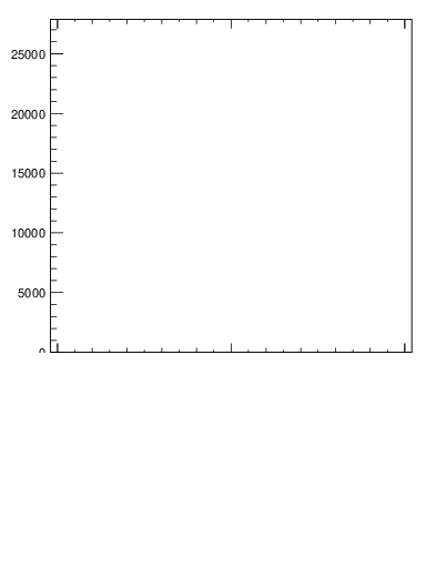 Plot of j.width in 13000 GeV pp collisions