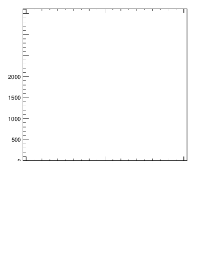 Plot of j.width in 13000 GeV pp collisions