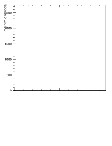 Plot of j.width in 13000 GeV pp collisions