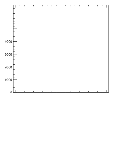 Plot of j.width in 13000 GeV pp collisions