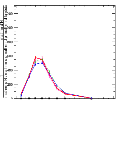 Plot of j.width in 13000 GeV pp collisions