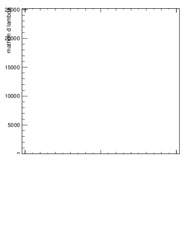 Plot of j.width.c in 13000 GeV pp collisions