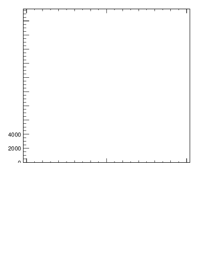 Plot of j.width.c in 13000 GeV pp collisions