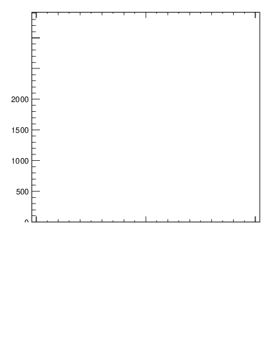 Plot of j.width.c in 13000 GeV pp collisions