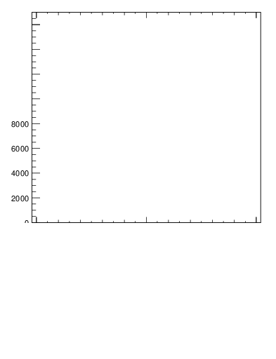Plot of j.width.c in 13000 GeV pp collisions