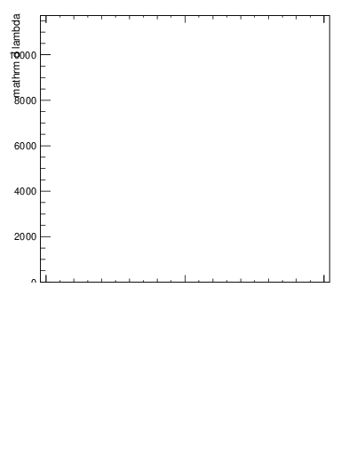 Plot of j.width.c in 13000 GeV pp collisions