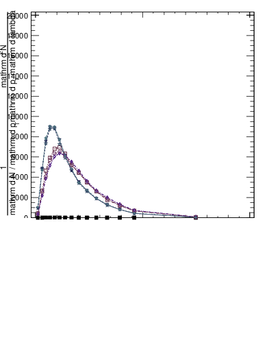 Plot of j.width.c in 13000 GeV pp collisions