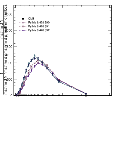 Plot of j.width.c in 13000 GeV pp collisions