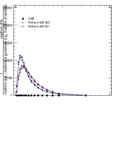 Plot of j.width.c in 13000 GeV pp collisions
