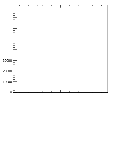 Plot of j.width.c in 13000 GeV pp collisions