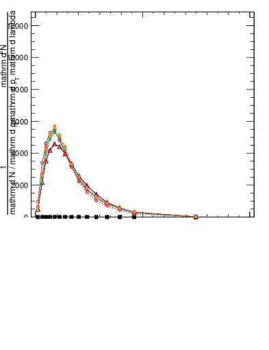Plot of j.width.c in 13000 GeV pp collisions