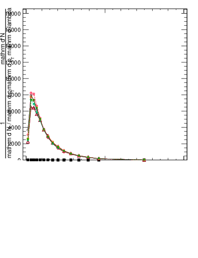 Plot of j.width.c in 13000 GeV pp collisions