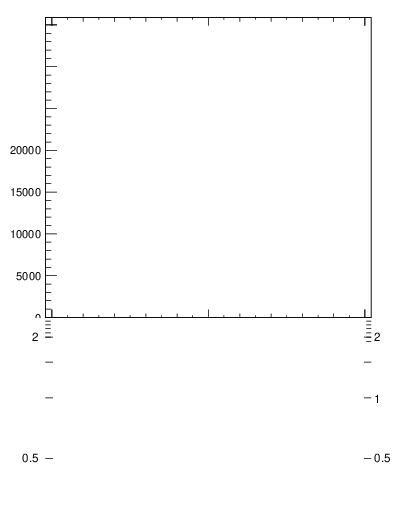 Plot of j.width.c in 13000 GeV pp collisions
