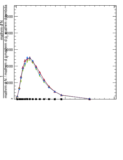 Plot of j.width.c in 13000 GeV pp collisions