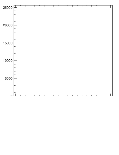 Plot of j.width.c in 13000 GeV pp collisions