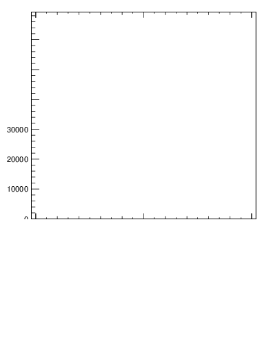 Plot of j.width.c in 13000 GeV pp collisions