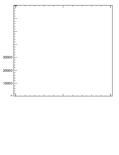 Plot of j.width.c in 13000 GeV pp collisions