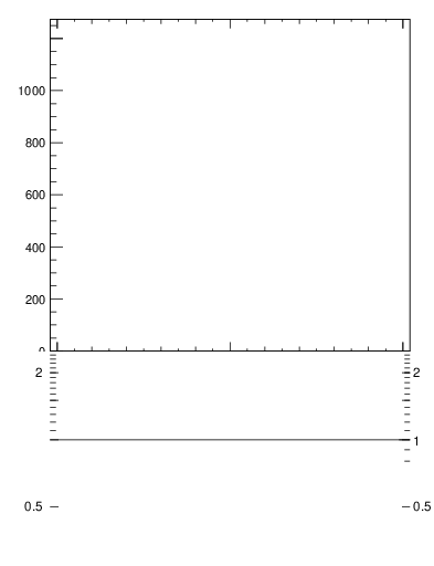 Plot of j.width.c in 13000 GeV pp collisions