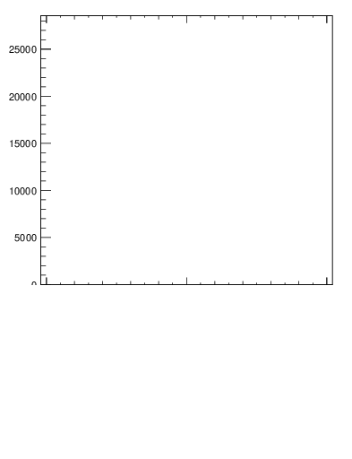 Plot of j.width.g in 13000 GeV pp collisions
