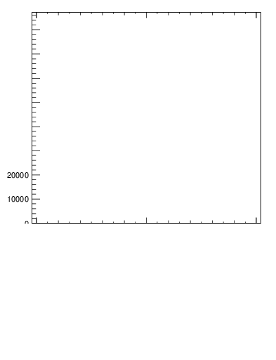 Plot of j.width.g in 13000 GeV pp collisions