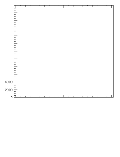 Plot of j.width.g in 13000 GeV pp collisions