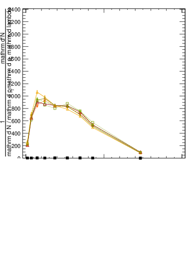 Plot of j.width.g in 13000 GeV pp collisions