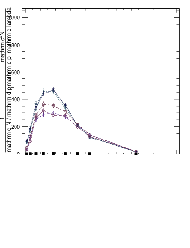 Plot of j.width.g in 13000 GeV pp collisions